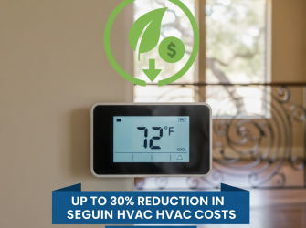 Money saving symbol over thermostat, showing up to 30% reduction in San Antonio HVAC costs after Aeroseal.